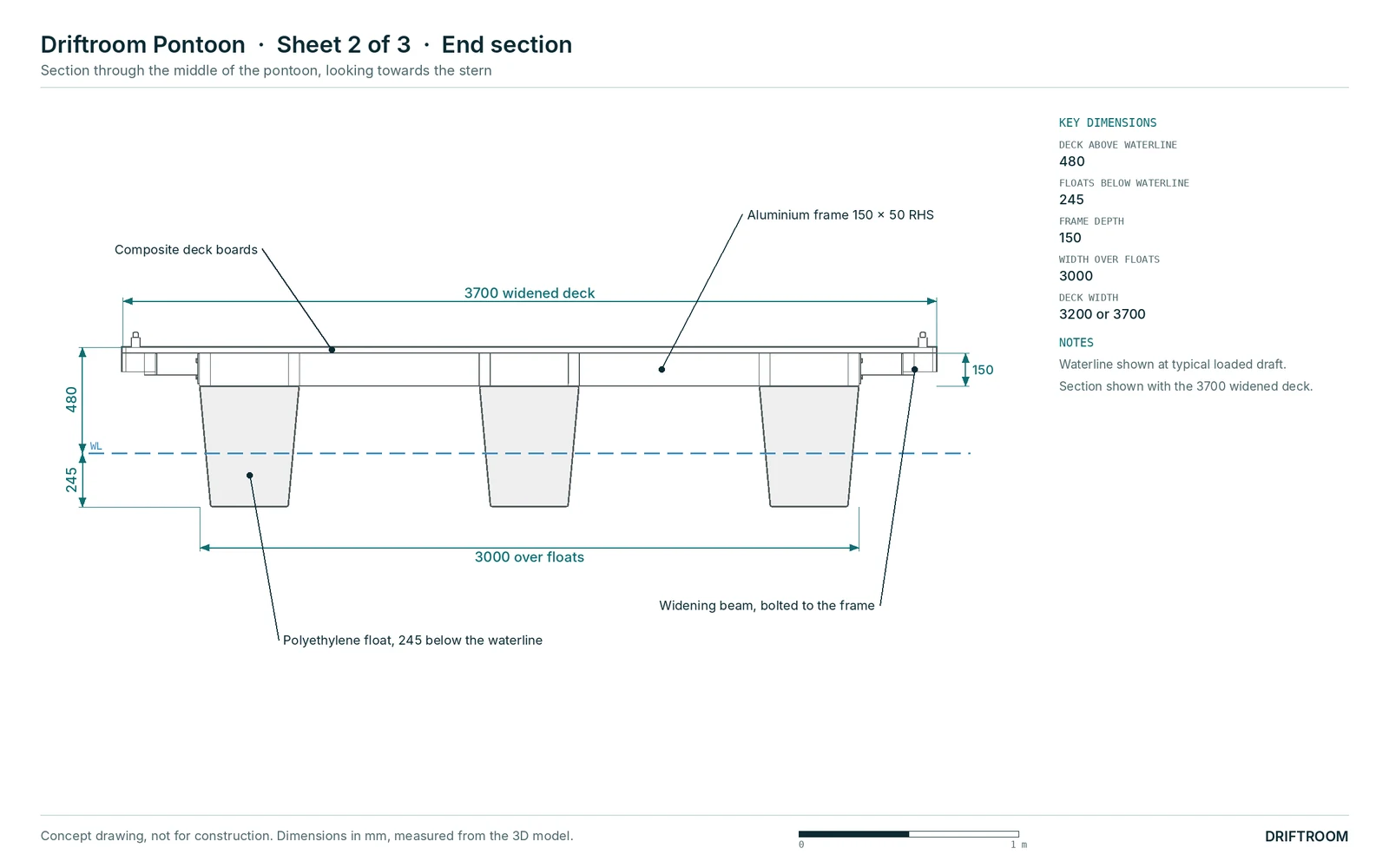 Section drawing of the pontoon showing the composite deck 480 above the waterline, aluminium frame, widening beams and polyethylene floats 245 below the waterline.