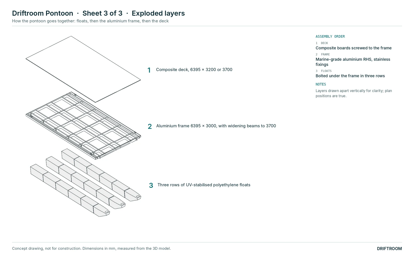 Exploded drawing of the pontoon: composite deck above the aluminium frame above three rows of polyethylene floats.