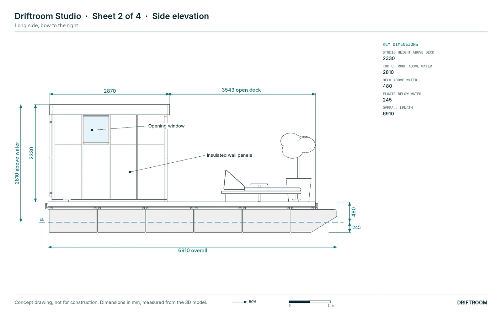 Side elevation of the Driftroom Studio: room 2870 long and 2330 high on a deck 480 above the waterline, 6910 overall.